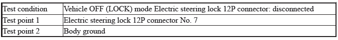 Keyless Access Power Control Unit - Diagnostics